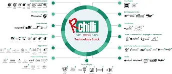 RChilli resume parser API setup